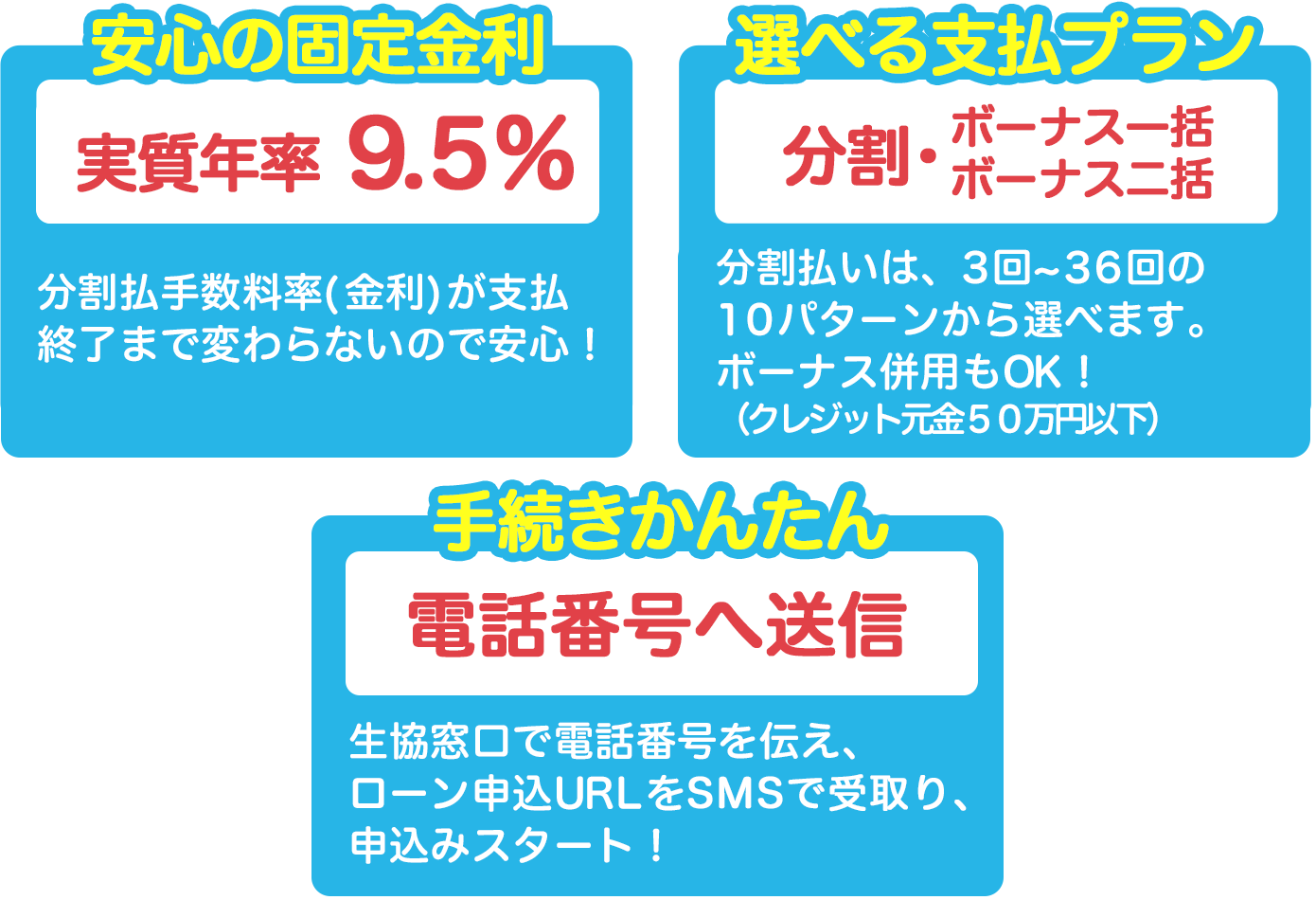 安心の固定金利・選べる支払プラン・手続きかんたん