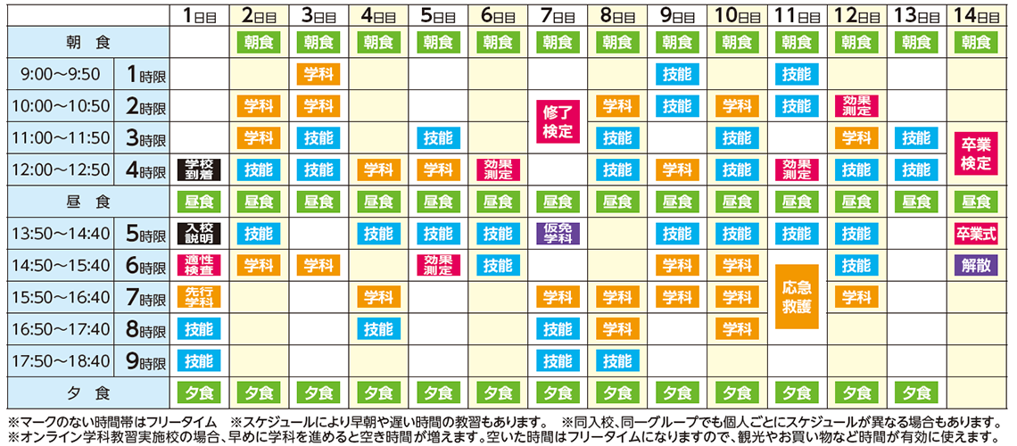 AT車のスケジュールの一例