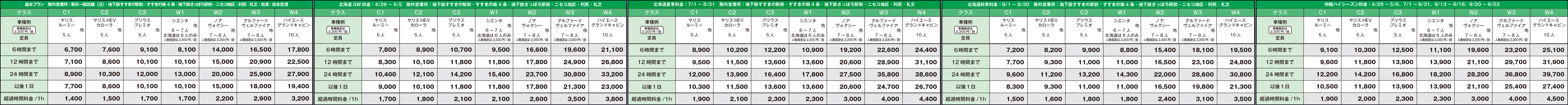 トヨタレンタカー ｢乗用車｣の基本プラン 北海道・沖縄 全国料金