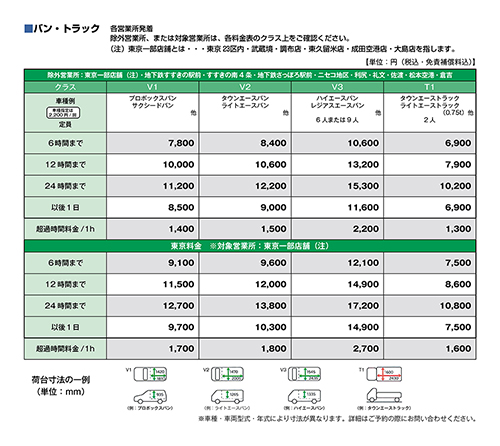 トヨタレンタカー 「バン・トラック」の全国料金