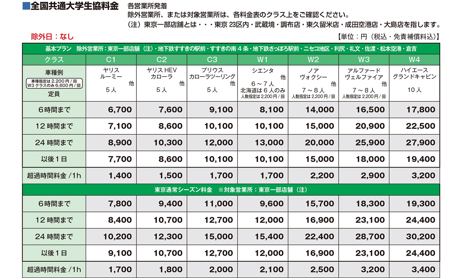 トヨタレンタカー 「乗用車」の基本プラン 本州・四国・九州ハイシーズン東京一部店舗の全国料金
