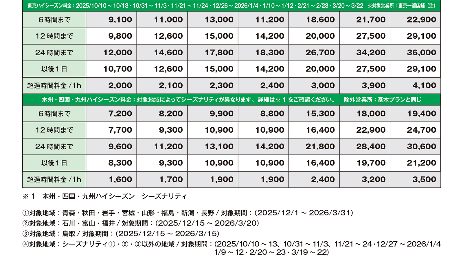 トヨタレンタカー 「乗用車」の基本プラン 本州・四国・九州ハイシーズン東京一部店舗の全国料金