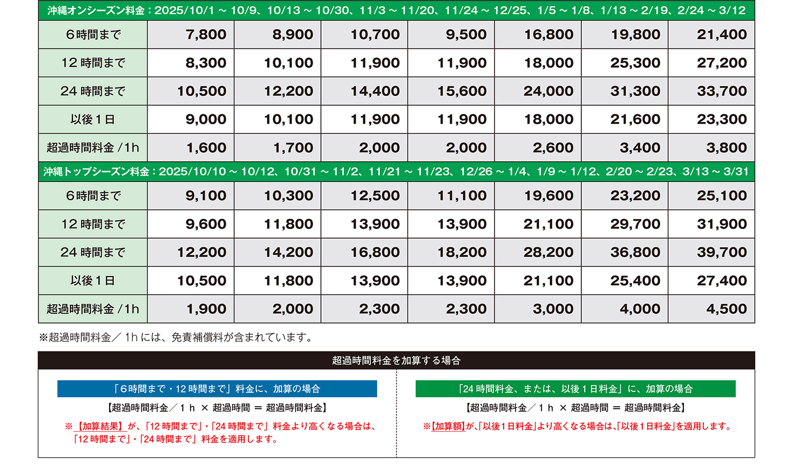 トヨタレンタカー 「乗用車」の基本プラン 本州・四国・九州ハイシーズン東京一部店舗の全国料金