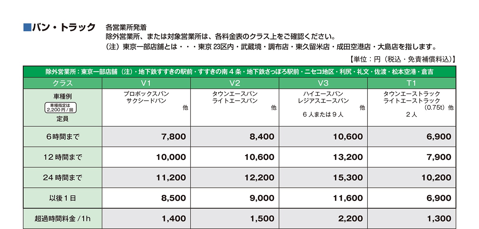 トヨタレンタカー 「バン・トラック」の全国料金