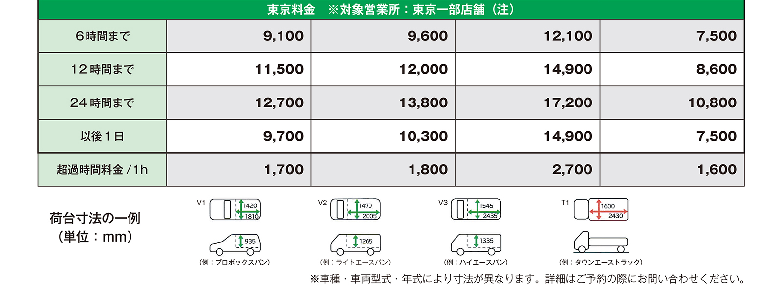 トヨタレンタカー 「バン・トラック」の全国料金