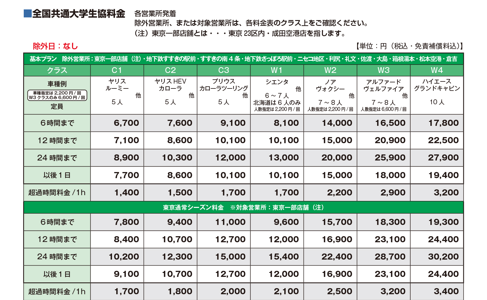 トヨタレンタカー 「乗用車」の基本プラン 北海道・本州・四国・九州ハイシーズン東京一部店舗の全国料金