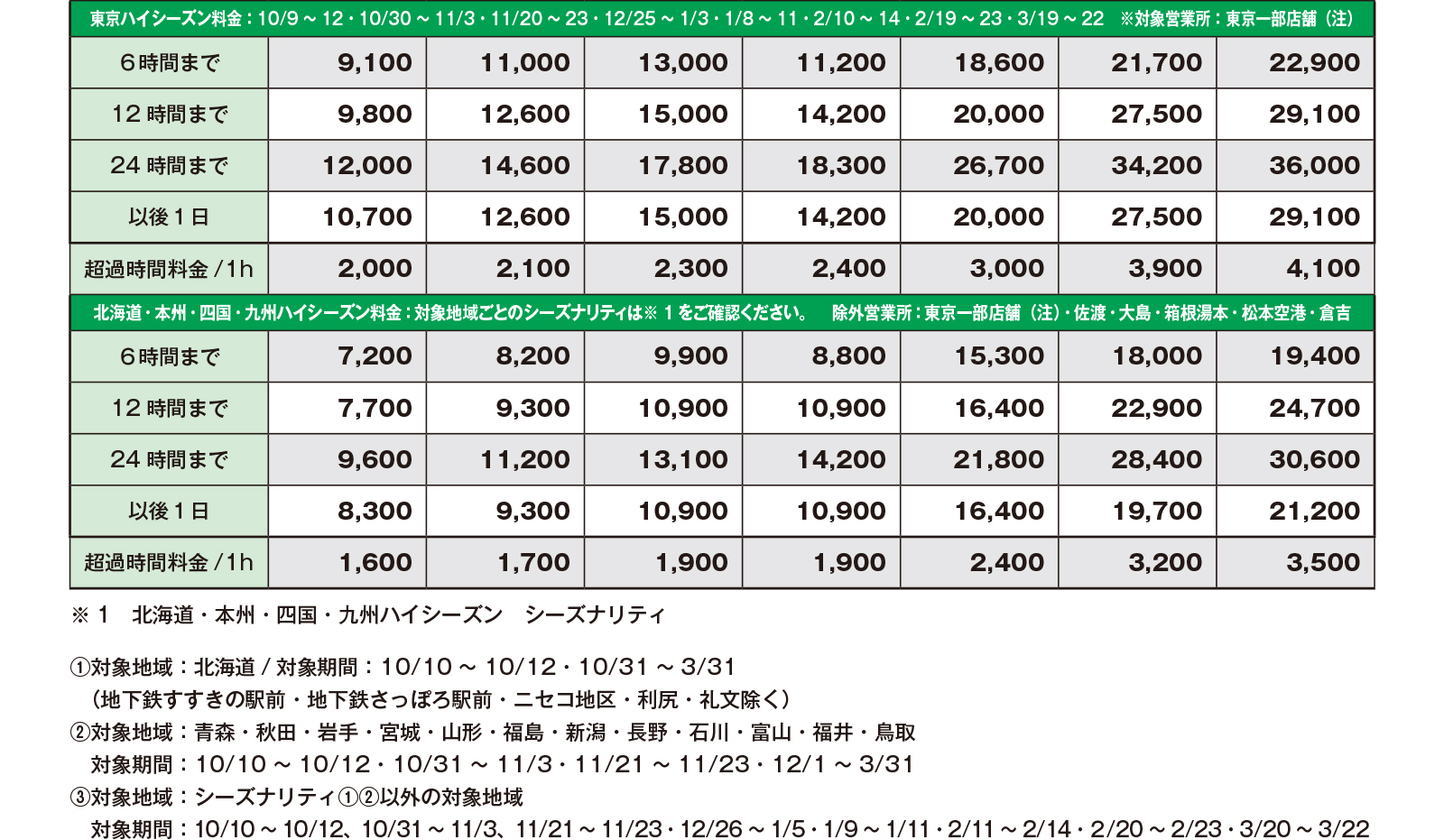 トヨタレンタカー 「乗用車」の基本プラン 北海道・本州・四国・九州ハイシーズン東京一部店舗の全国料金