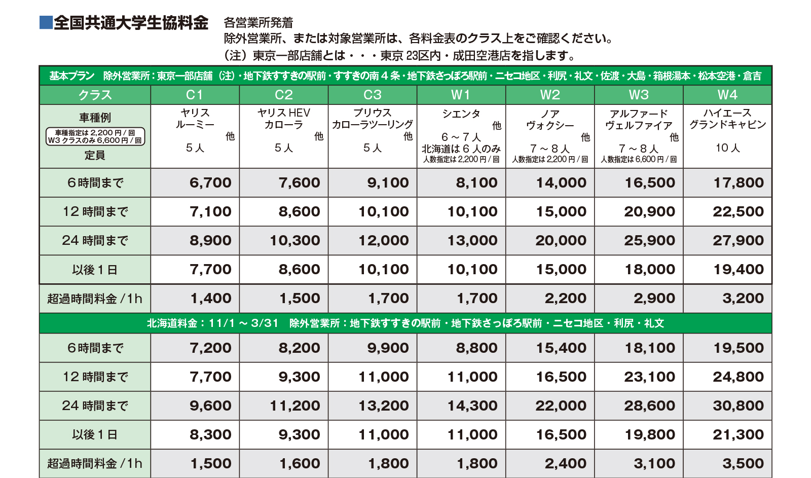 トヨタレンタカー 北海道料金、沖縄オン・トップシーズンの全国料金