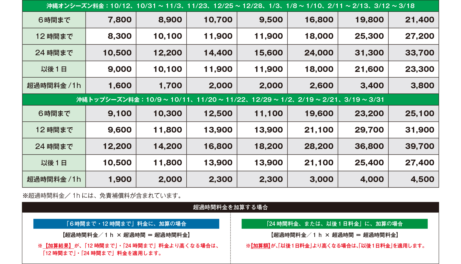 トヨタレンタカー 北海道料金、沖縄オン・トップシーズンの全国料金