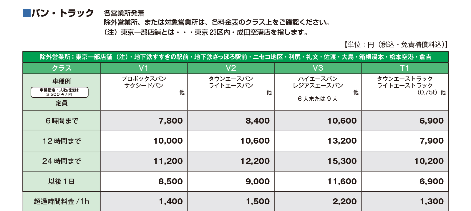 トヨタレンタカー 「バン・トラック」の全国料金