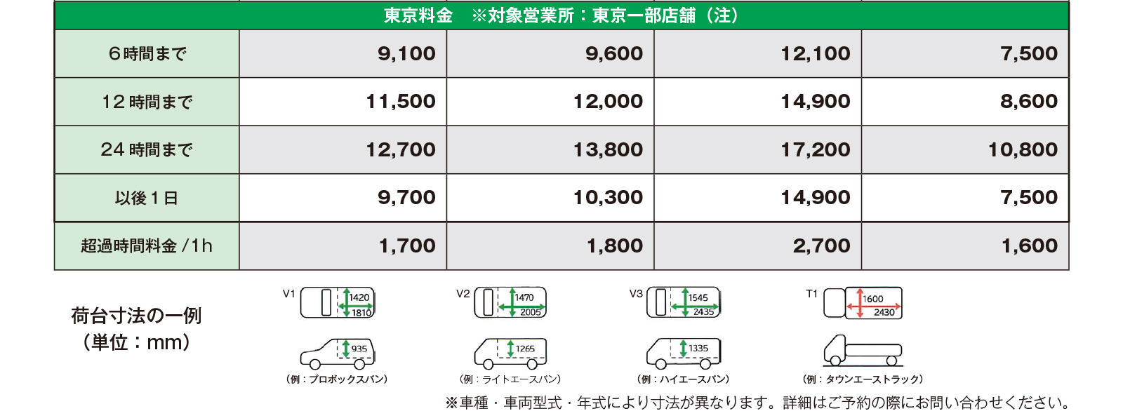 トヨタレンタカー 「バン・トラック」の全国料金