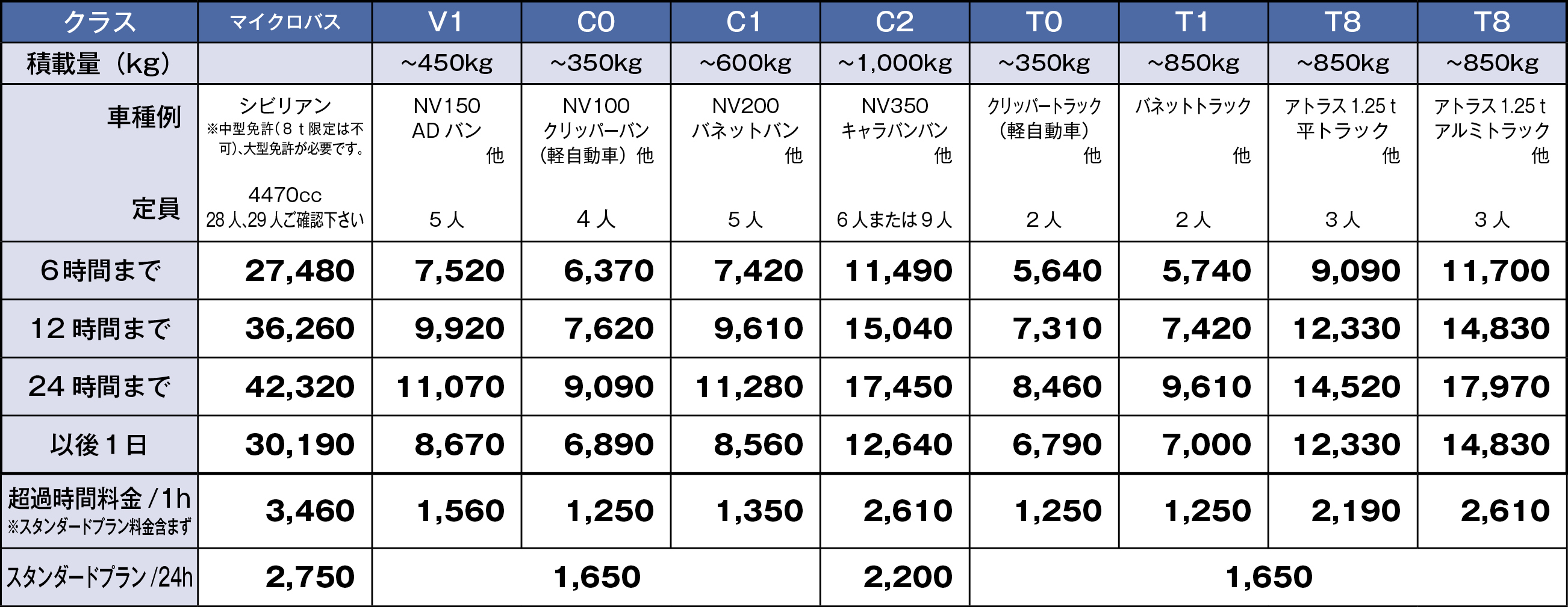 日産レンタカー 「バン・トラック」の全国料金