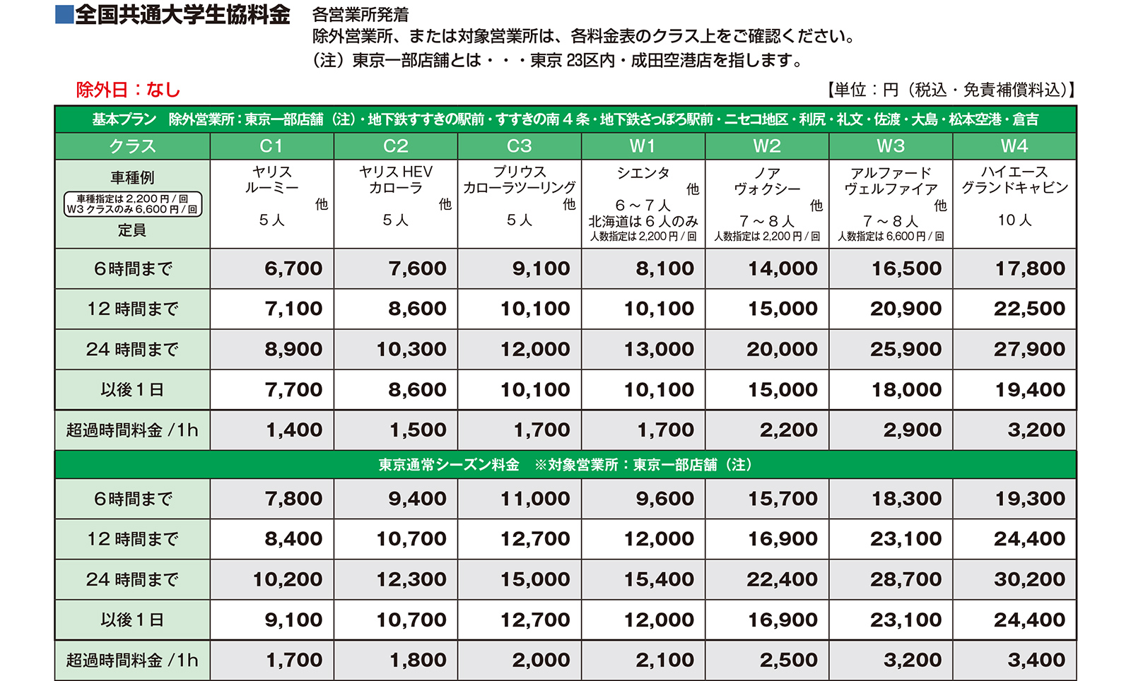 トヨタレンタカー 「乗用車」の基本プラン 本州・四国・九州ハイシーズン東京一部店舗の全国料金