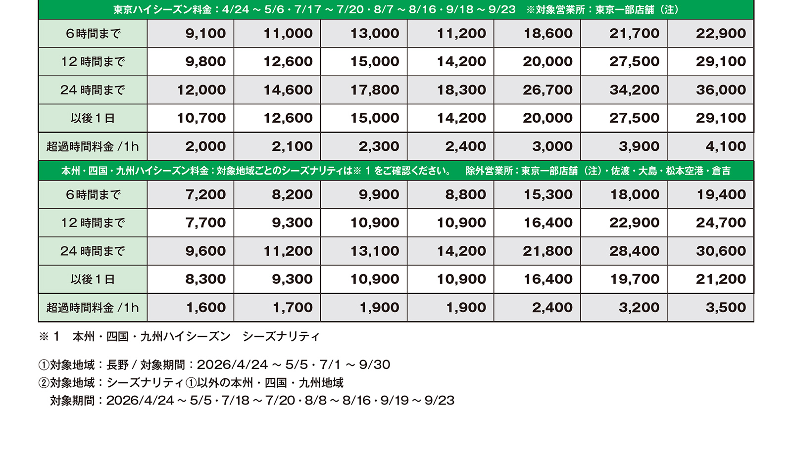 トヨタレンタカー 「乗用車」の基本プラン 本州・四国・九州ハイシーズン東京一部店舗の全国料金
