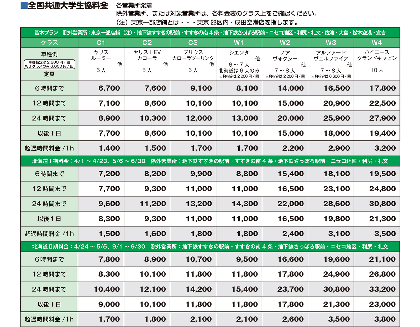 トヨタレンタカー 北海道Ⅰ～Ⅲ期料金、沖縄オン・トップシーズンの全国料金
