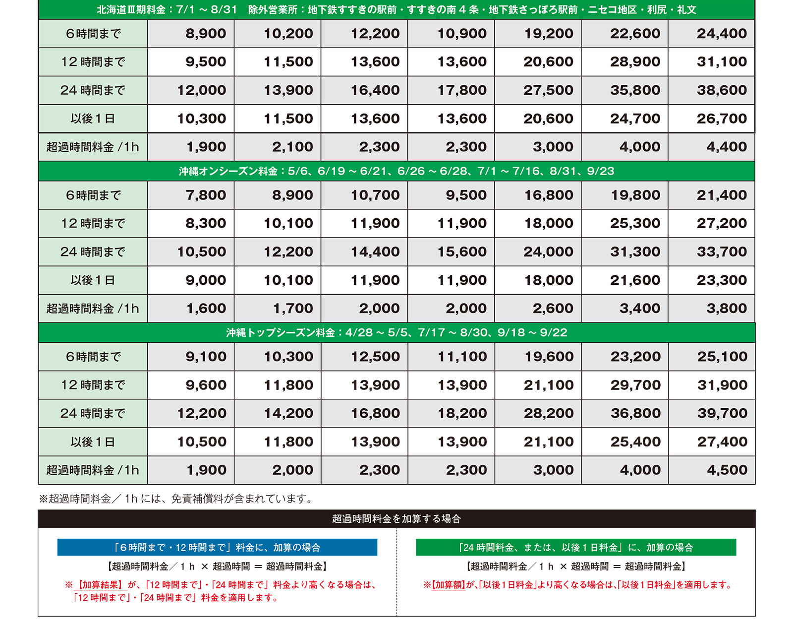 トヨタレンタカー 北海道Ⅰ～Ⅲ期料金、沖縄オン・トップシーズンの全国料金