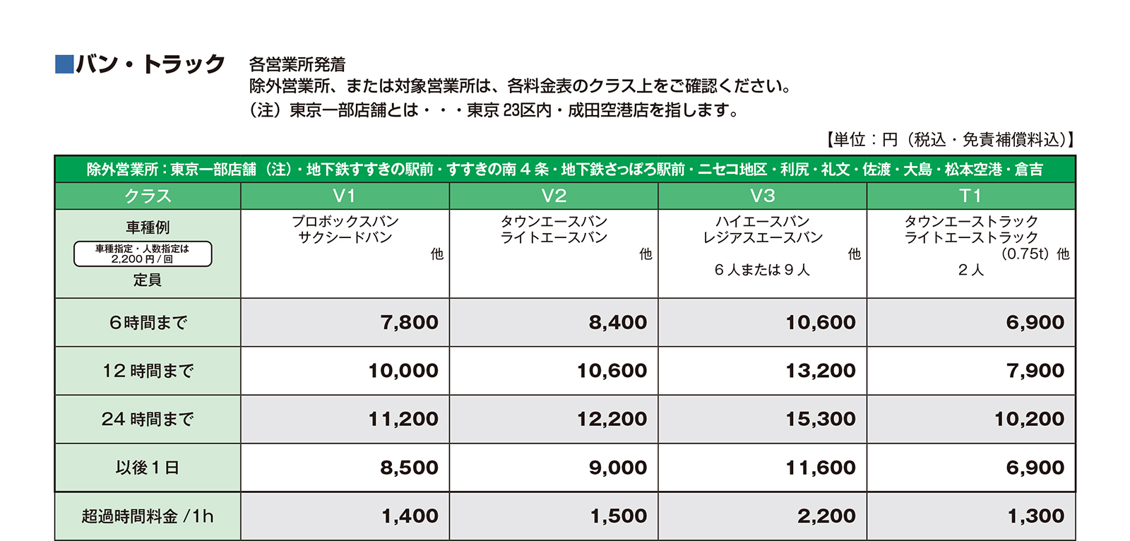 トヨタレンタカー 「バン・トラック」の全国料金