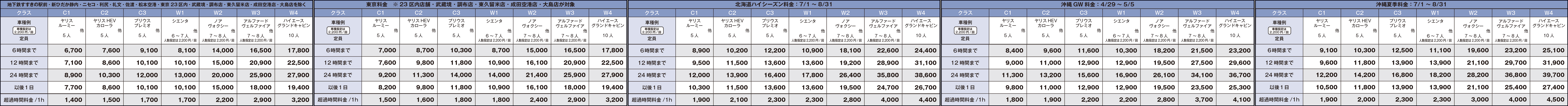 トヨタレンタカー 「乗用車」の全国料金