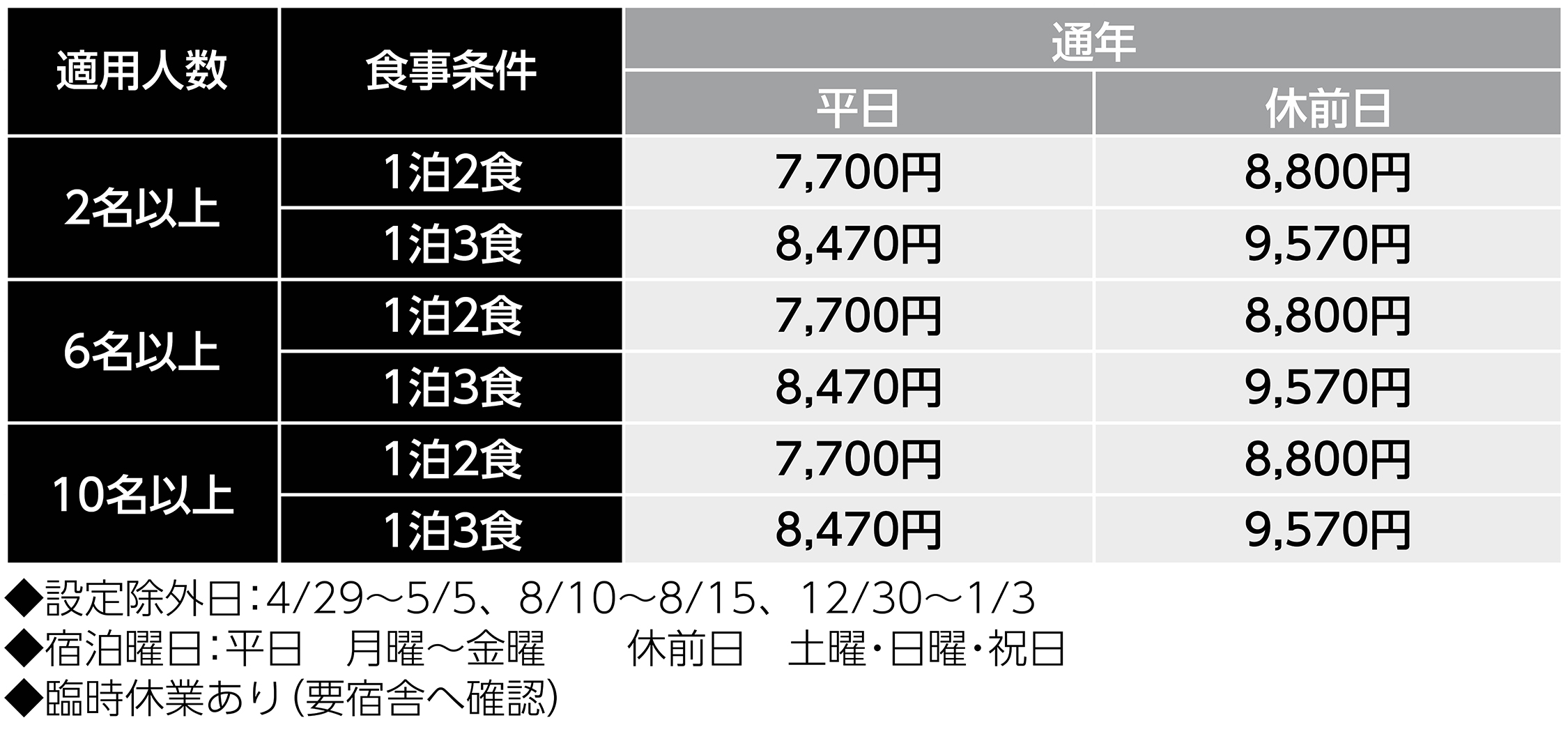 宿泊料金