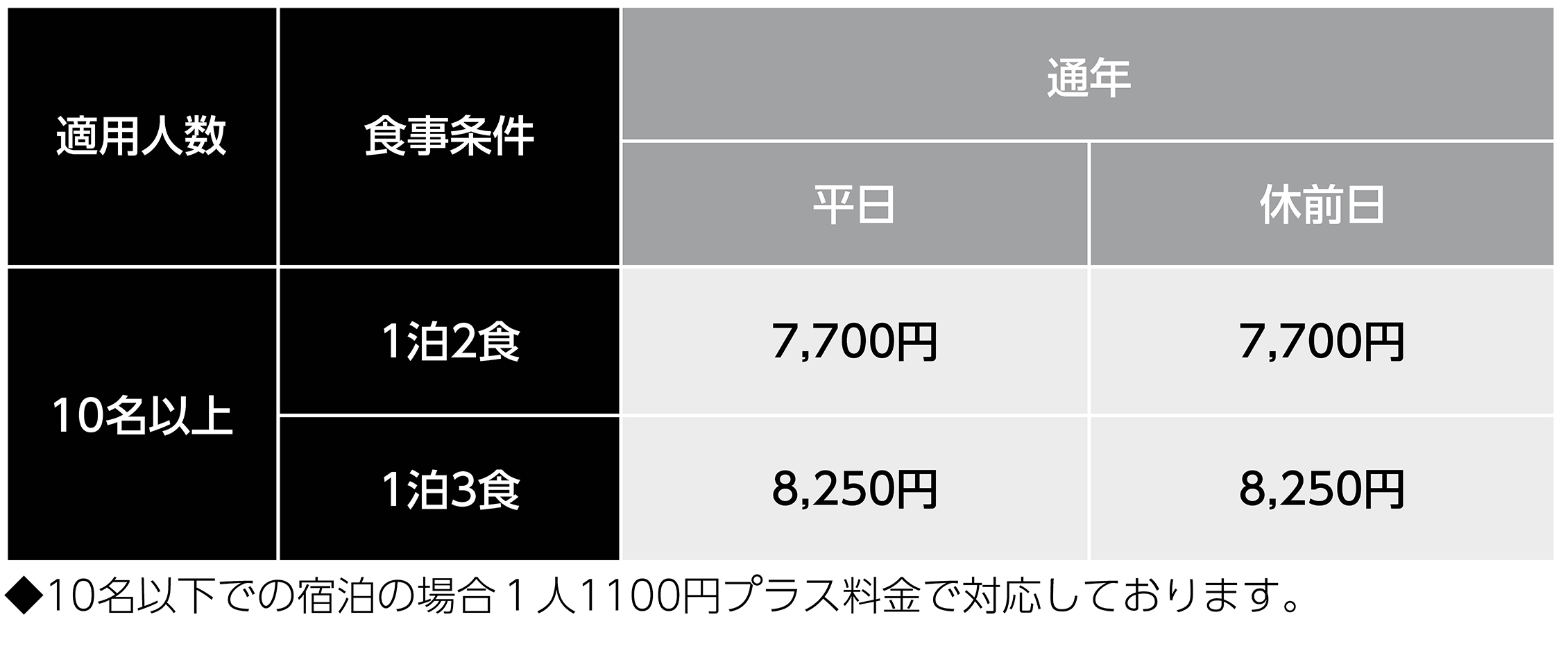 宿泊料金