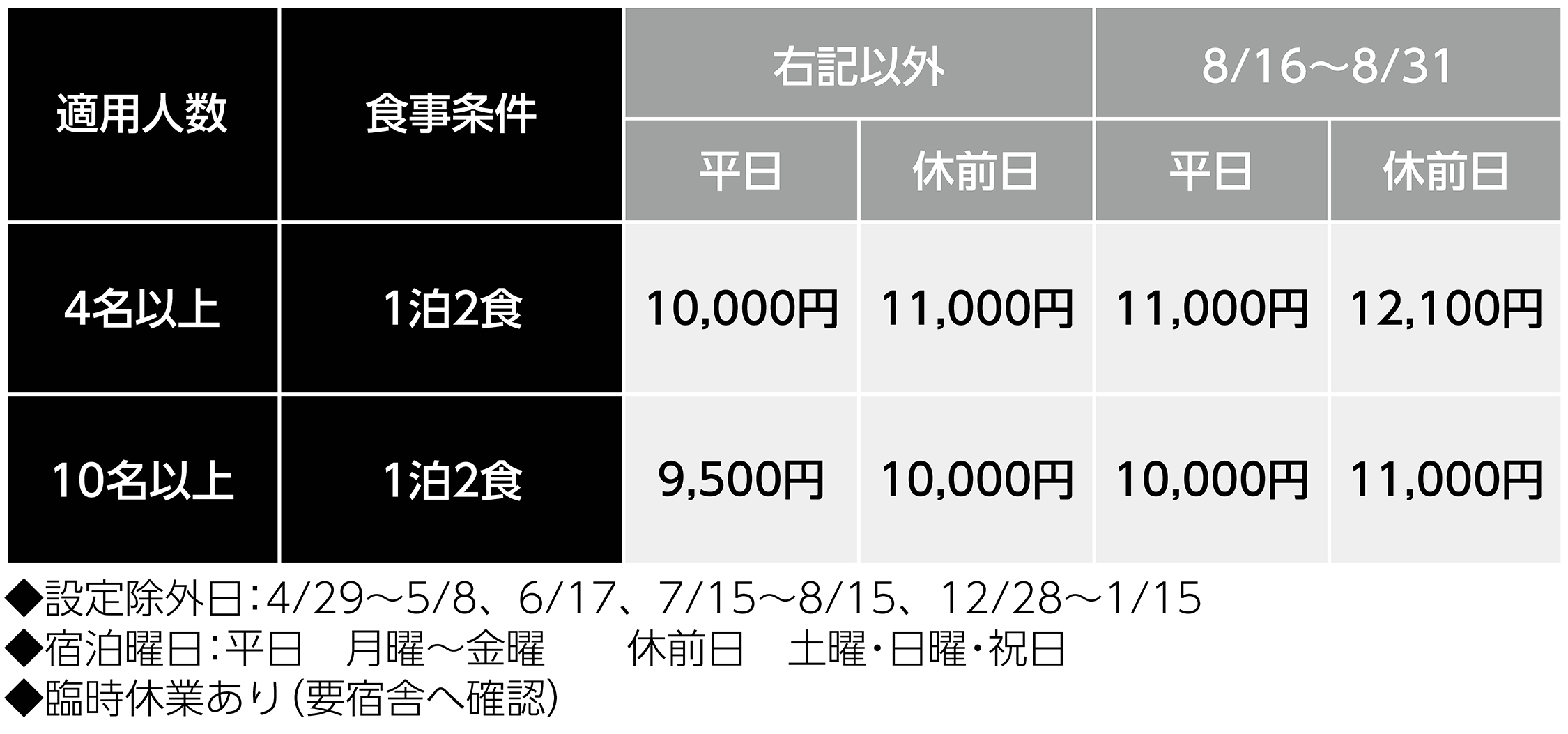 宿泊料金