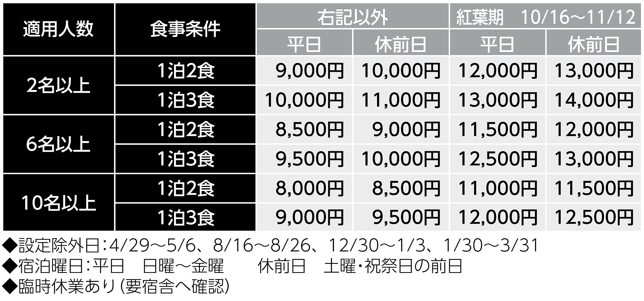 宿泊料金