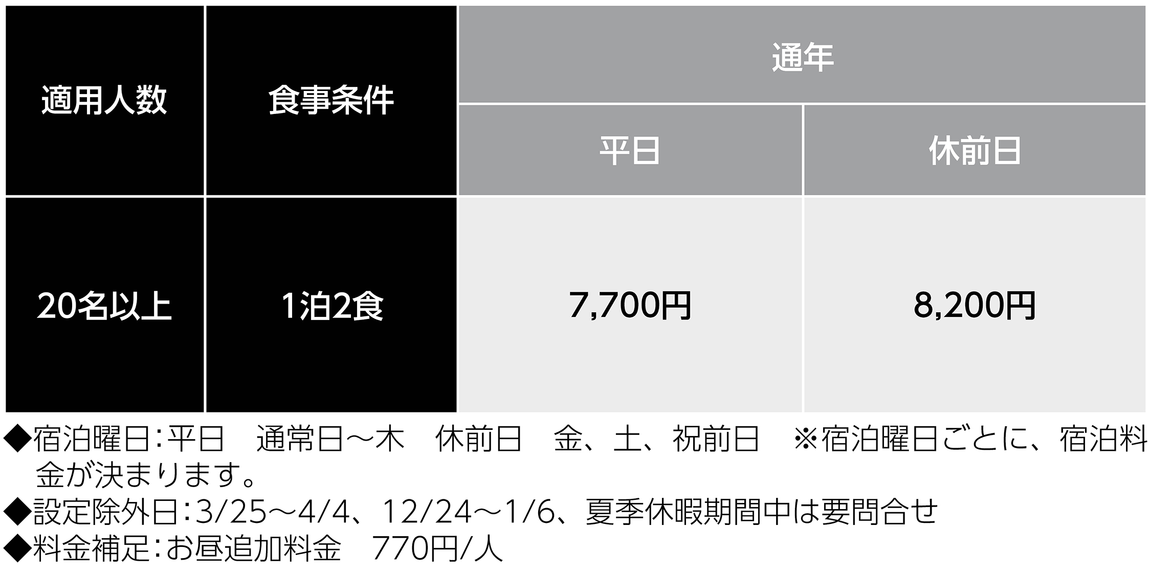 宿泊料金