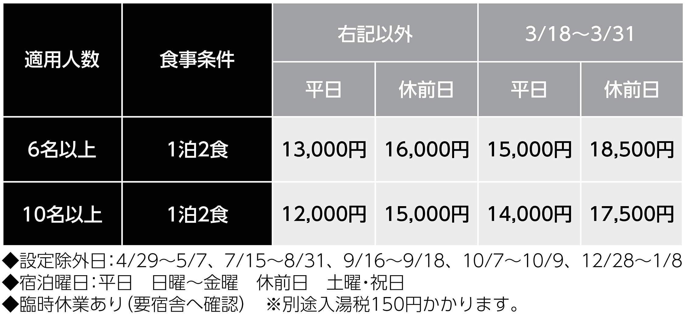 宿泊料金