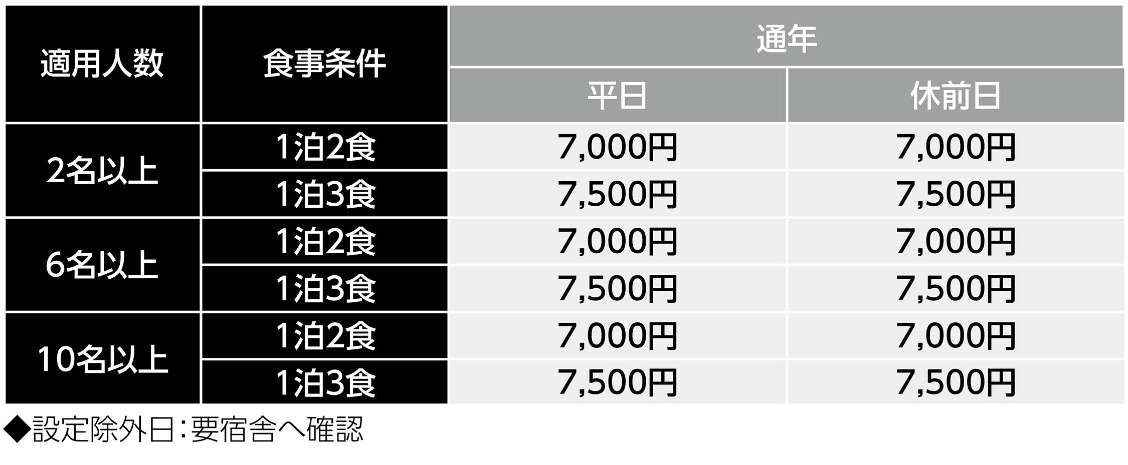 宿泊料金