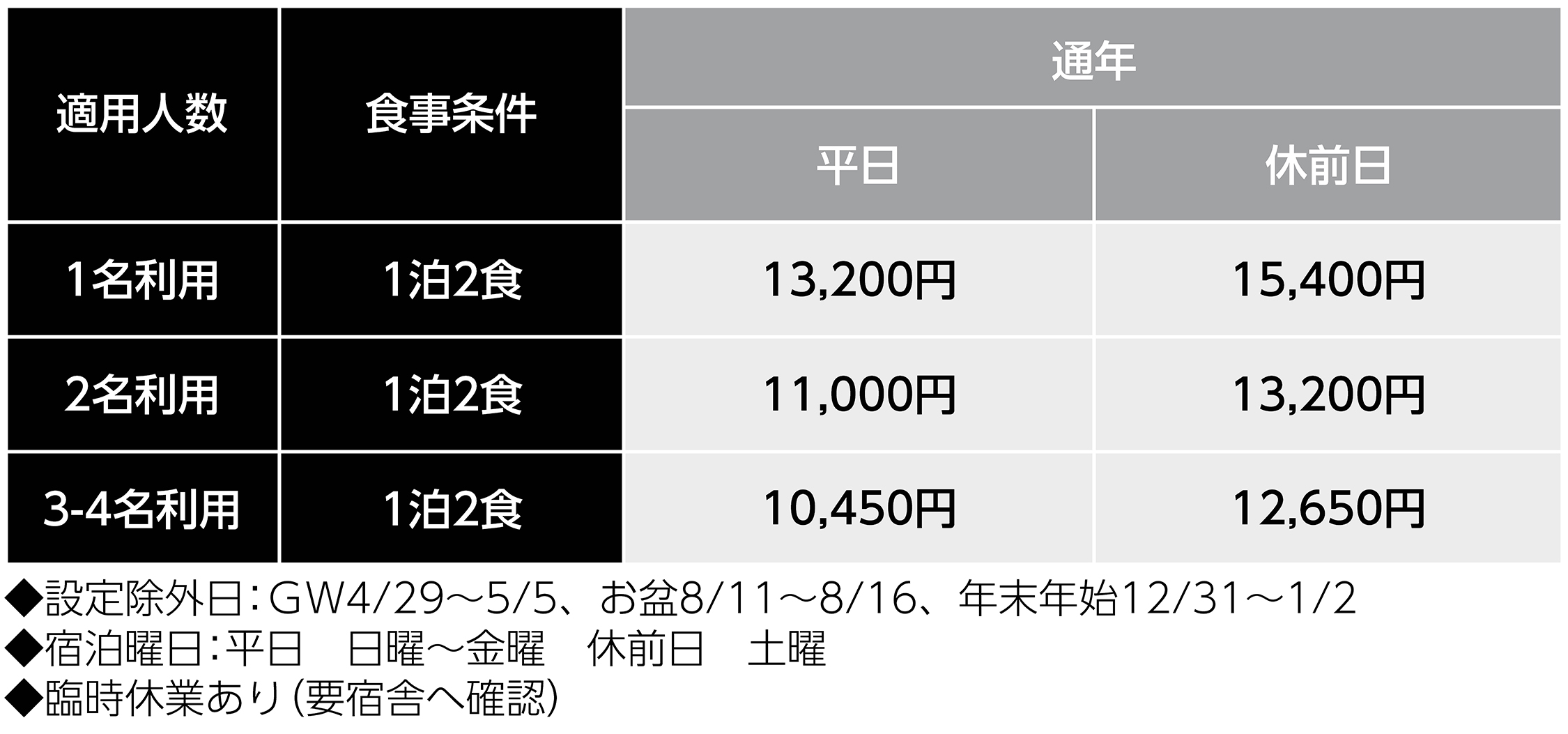 宿泊料金