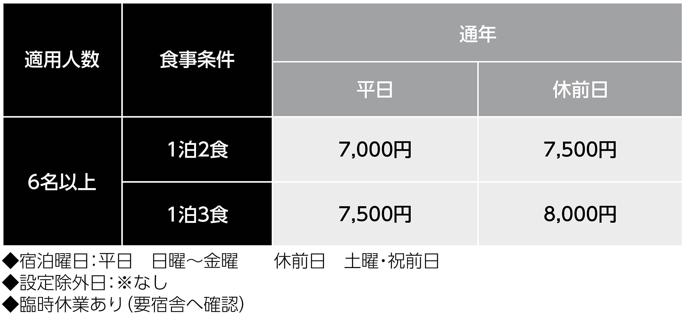 宿泊料金