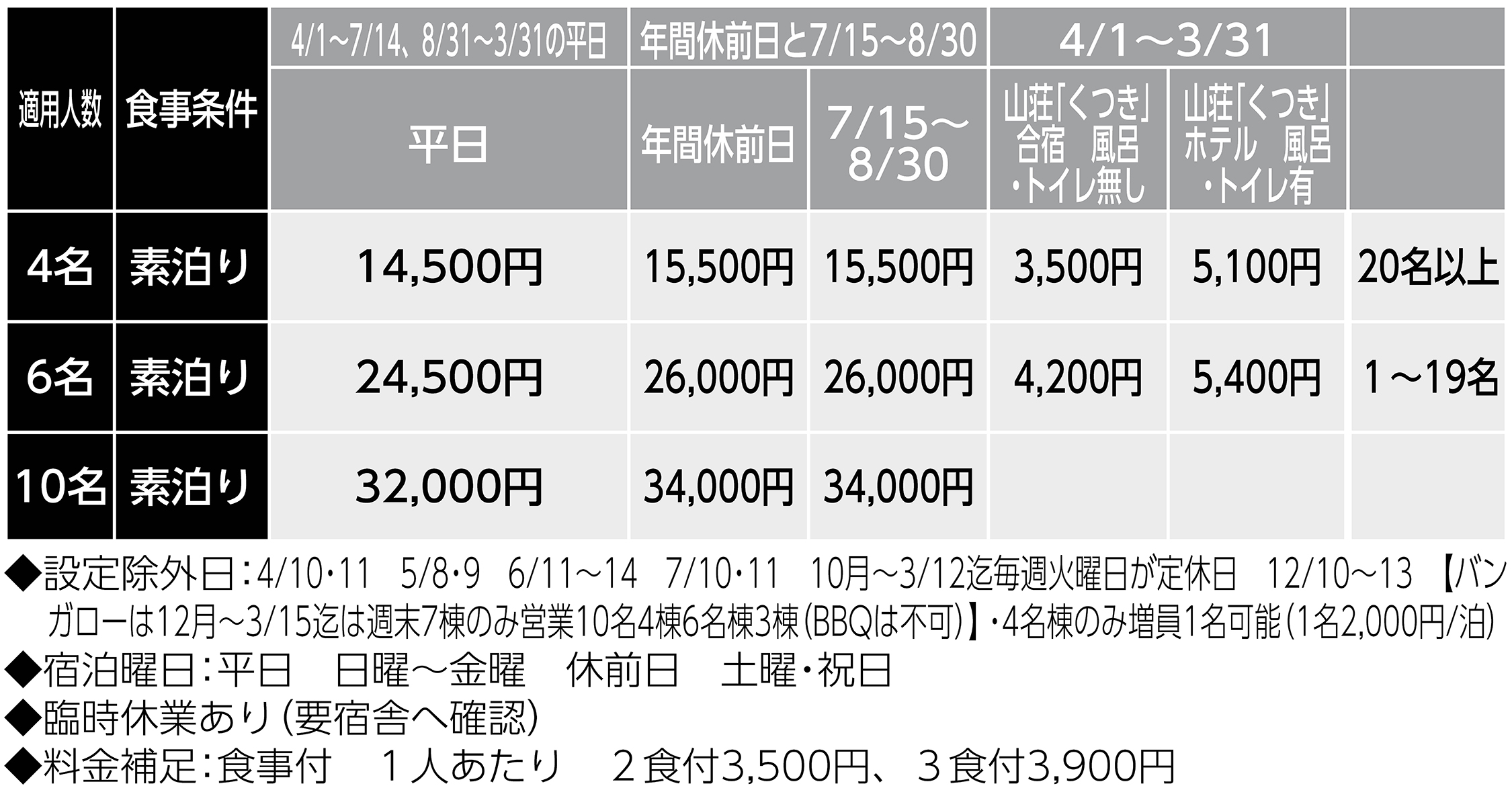 宿泊料金