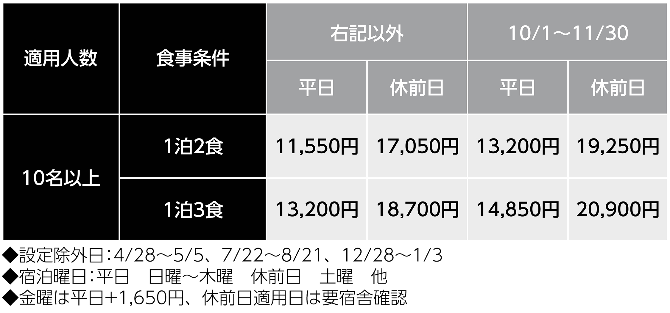 宿泊料金