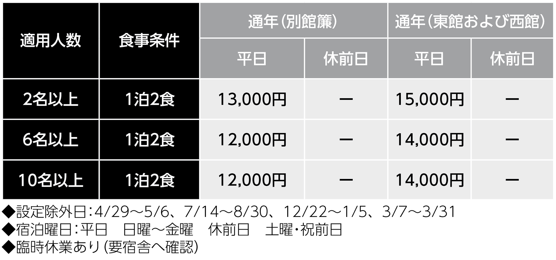 宿泊料金