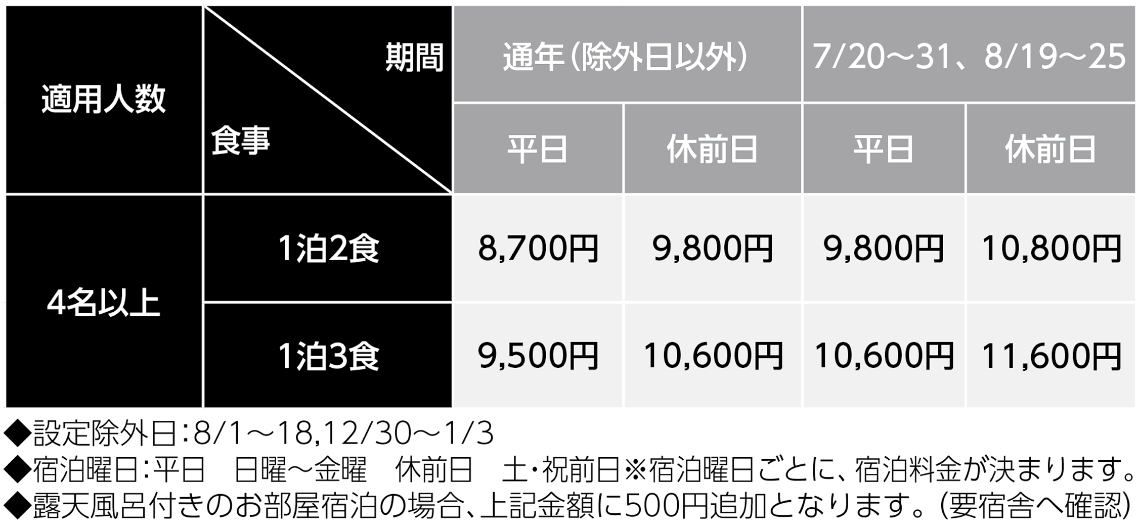 宿泊料金