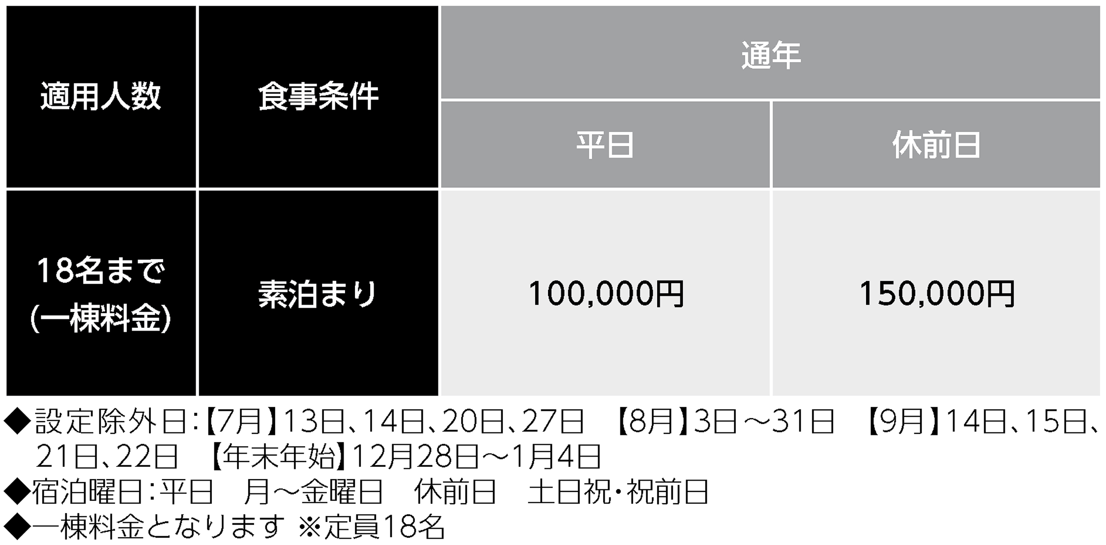 宿泊料金