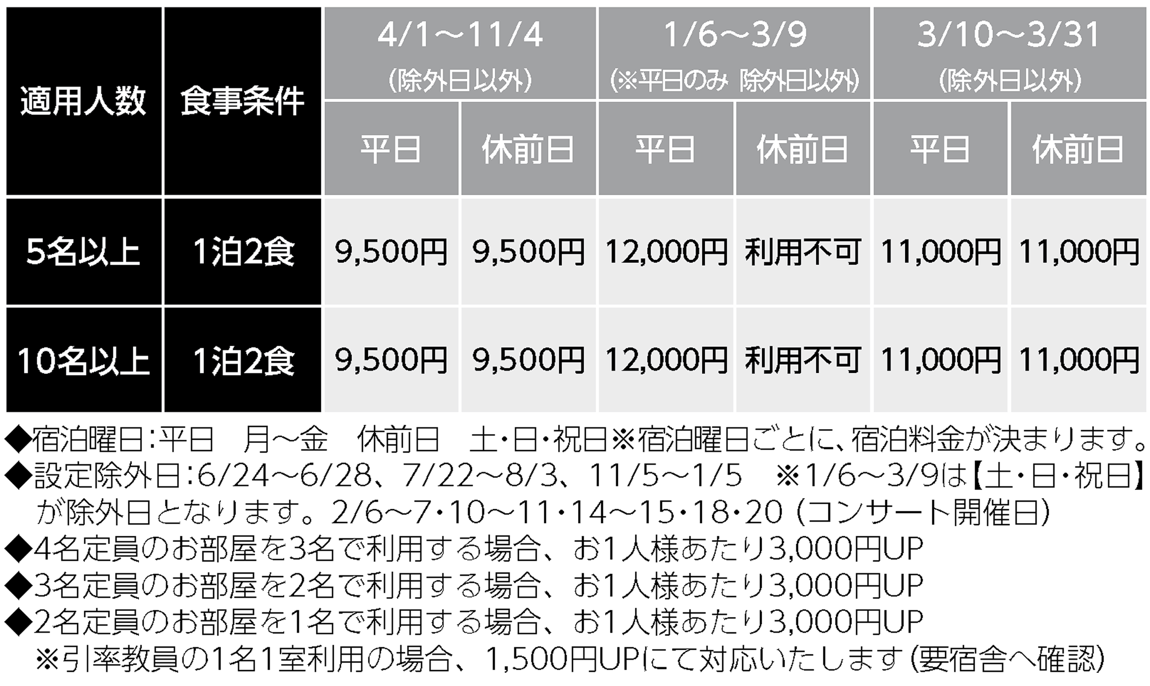 宿泊料金