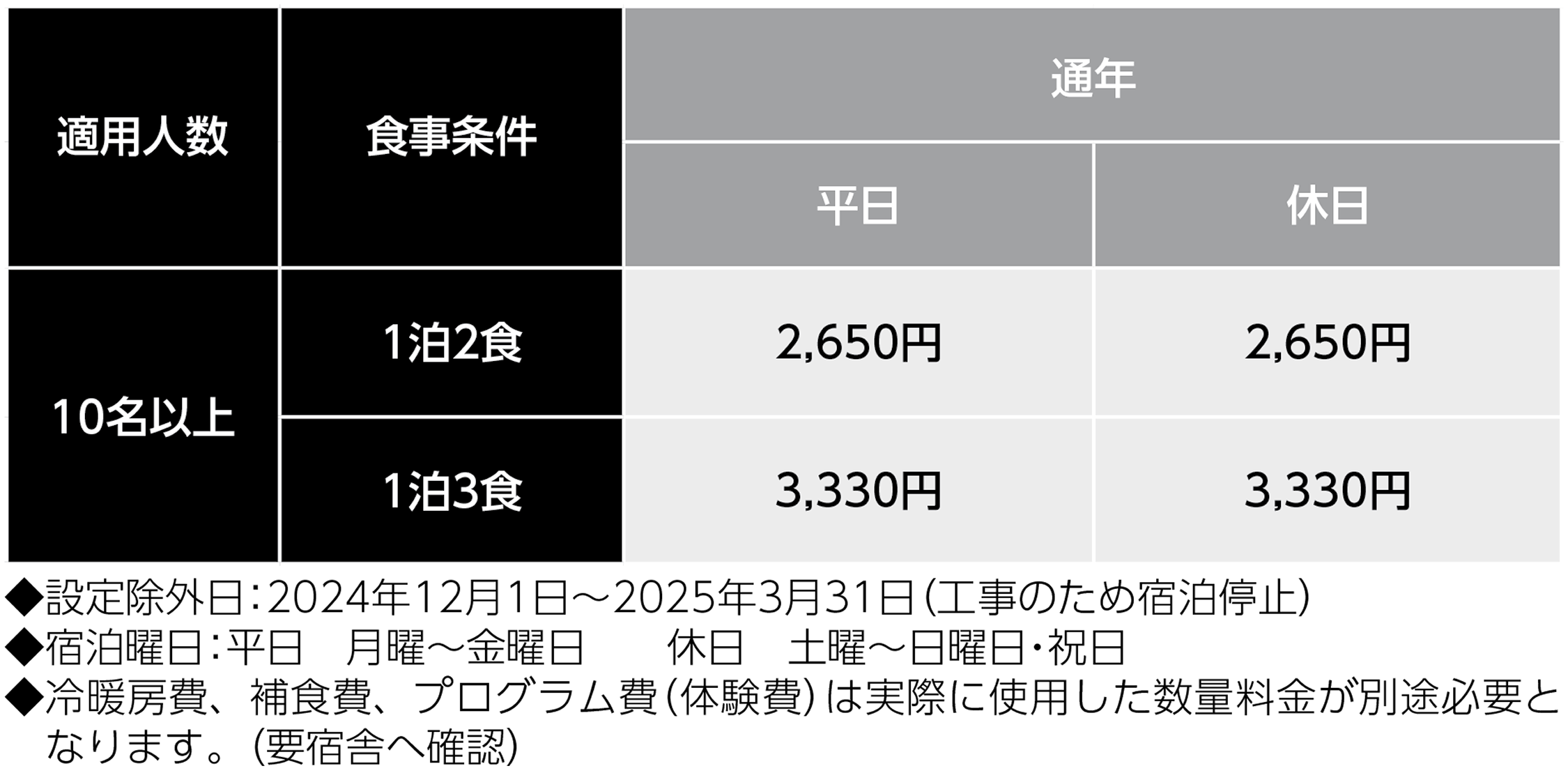 宿泊料金