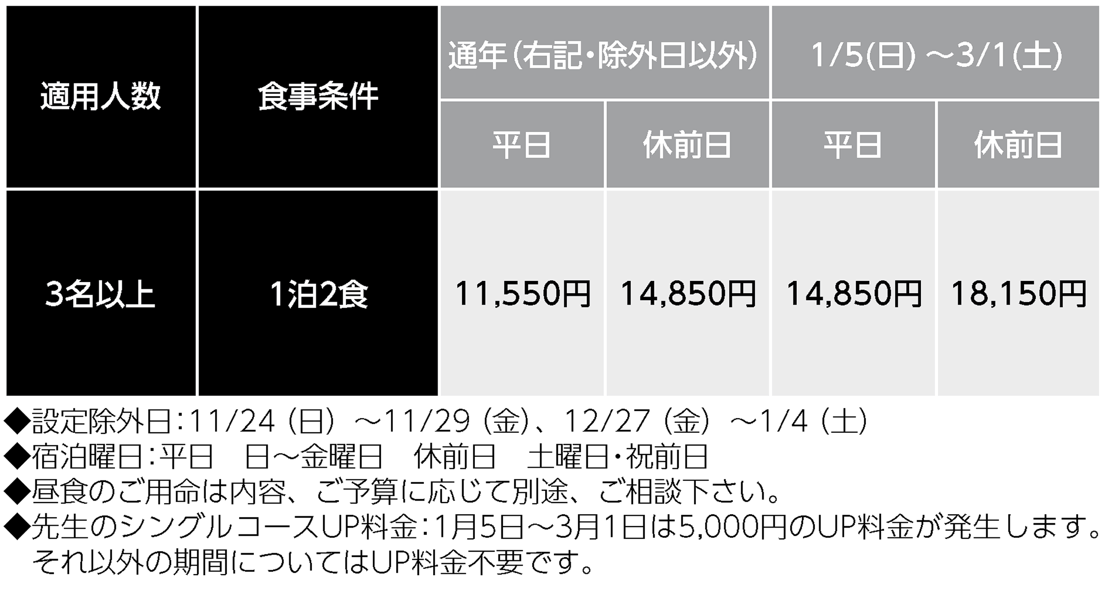 宿泊料金