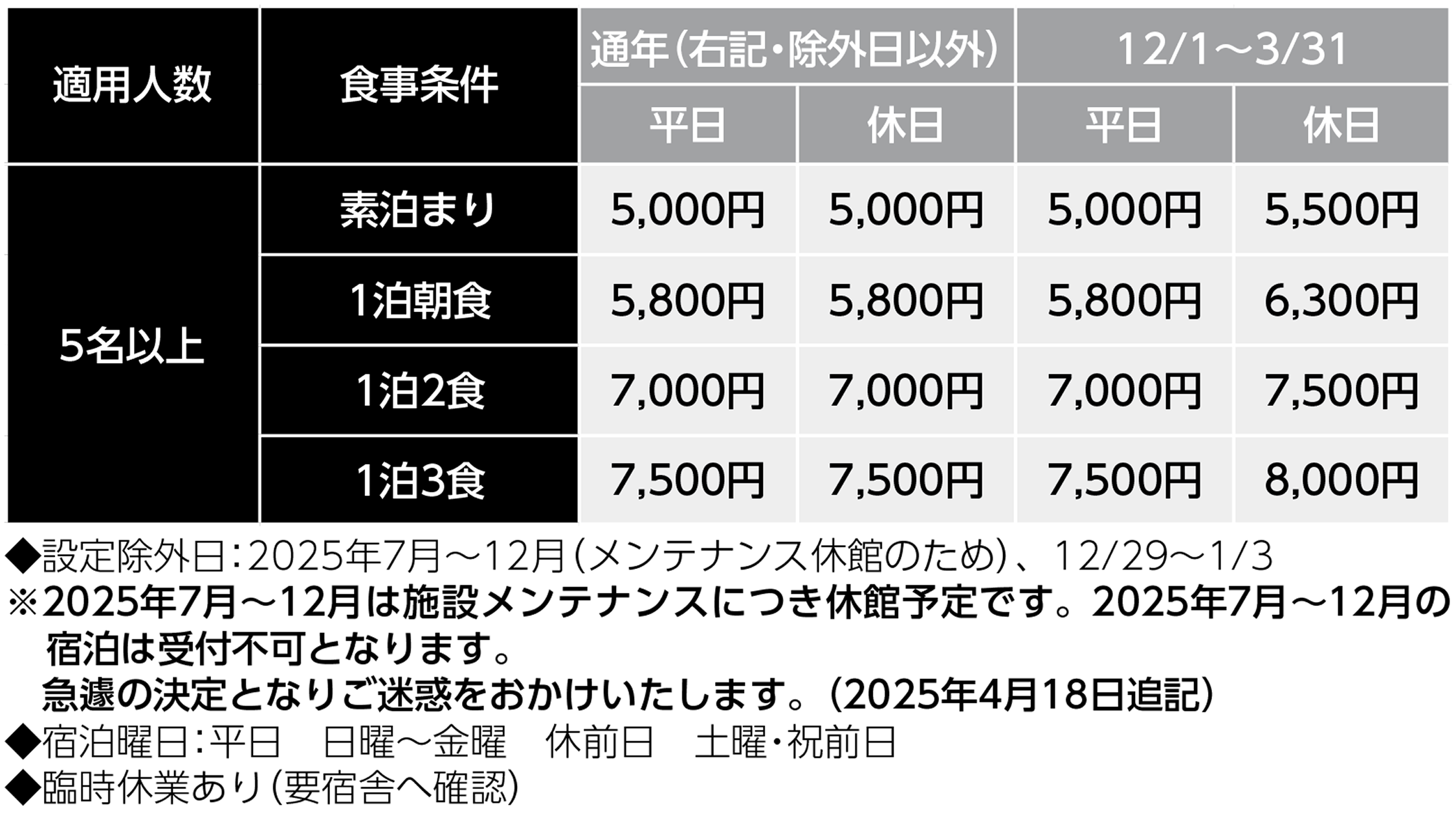 宿泊料金