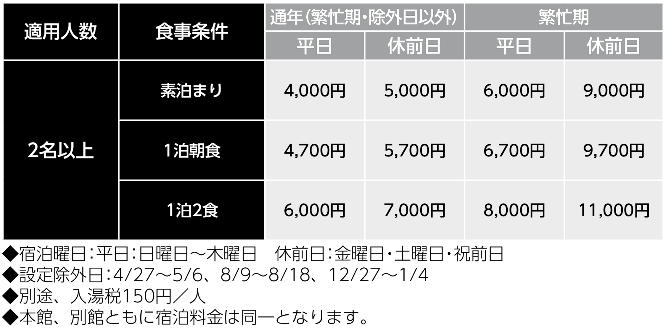 宿泊料金