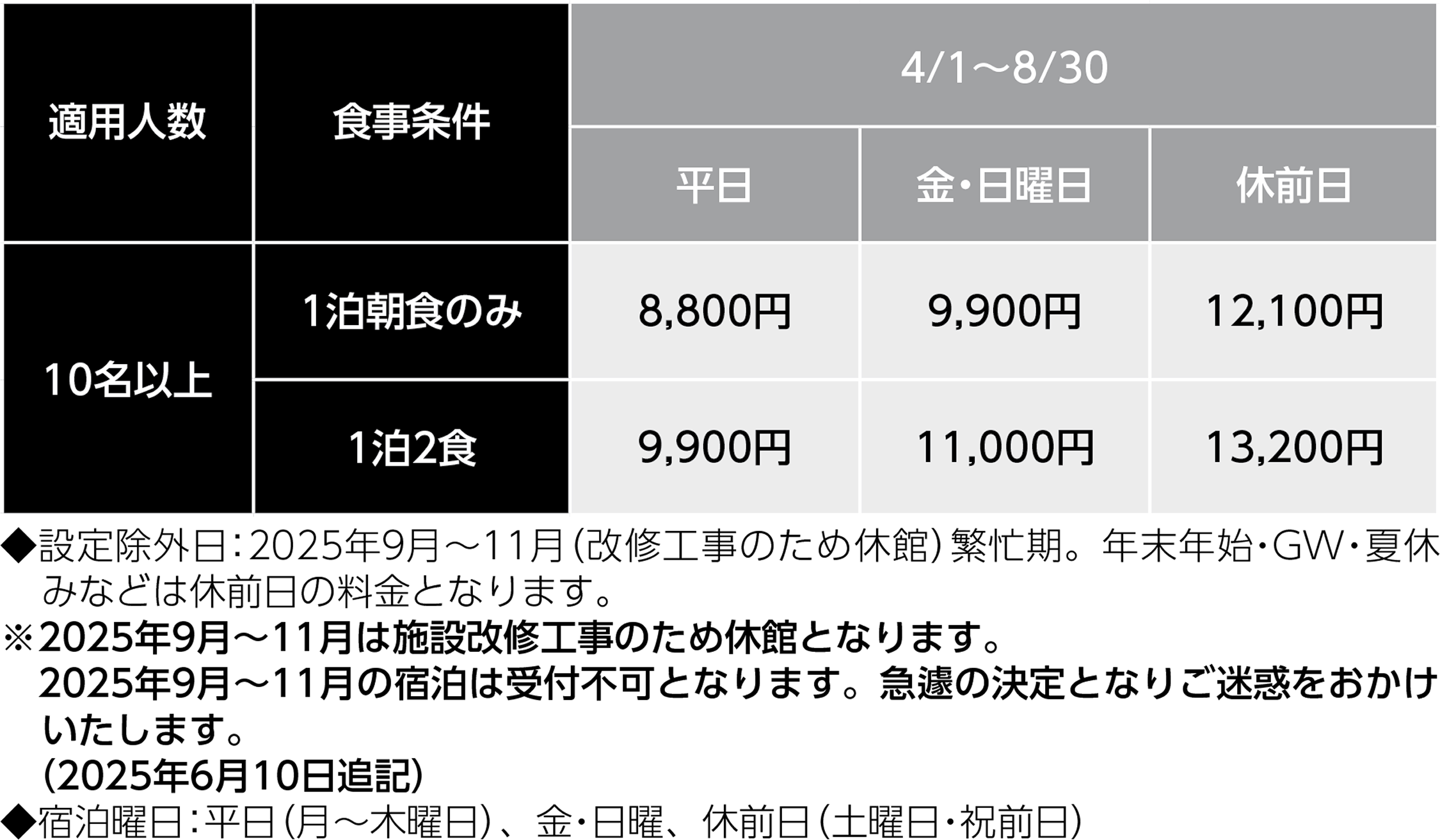 宿泊料金