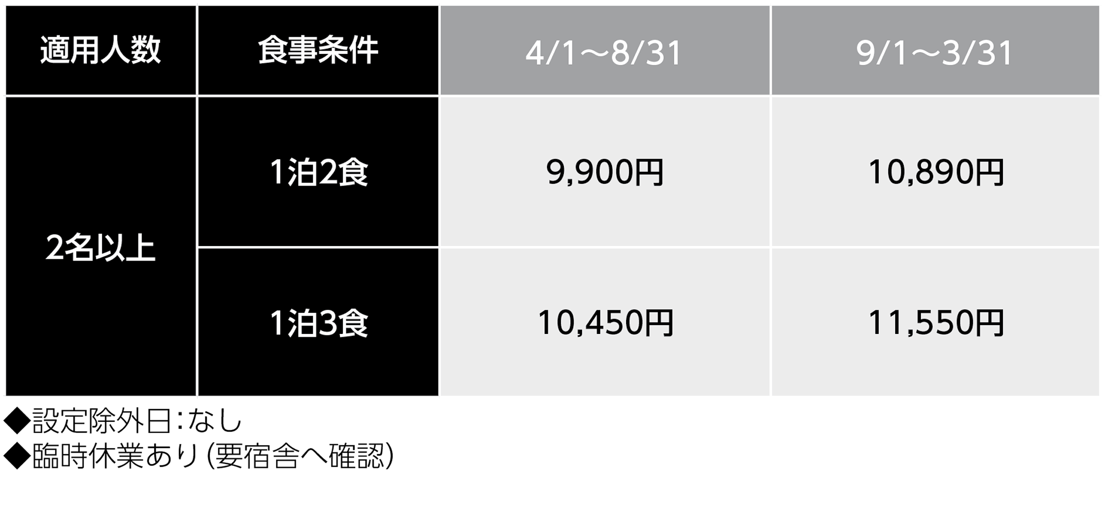 宿泊料金