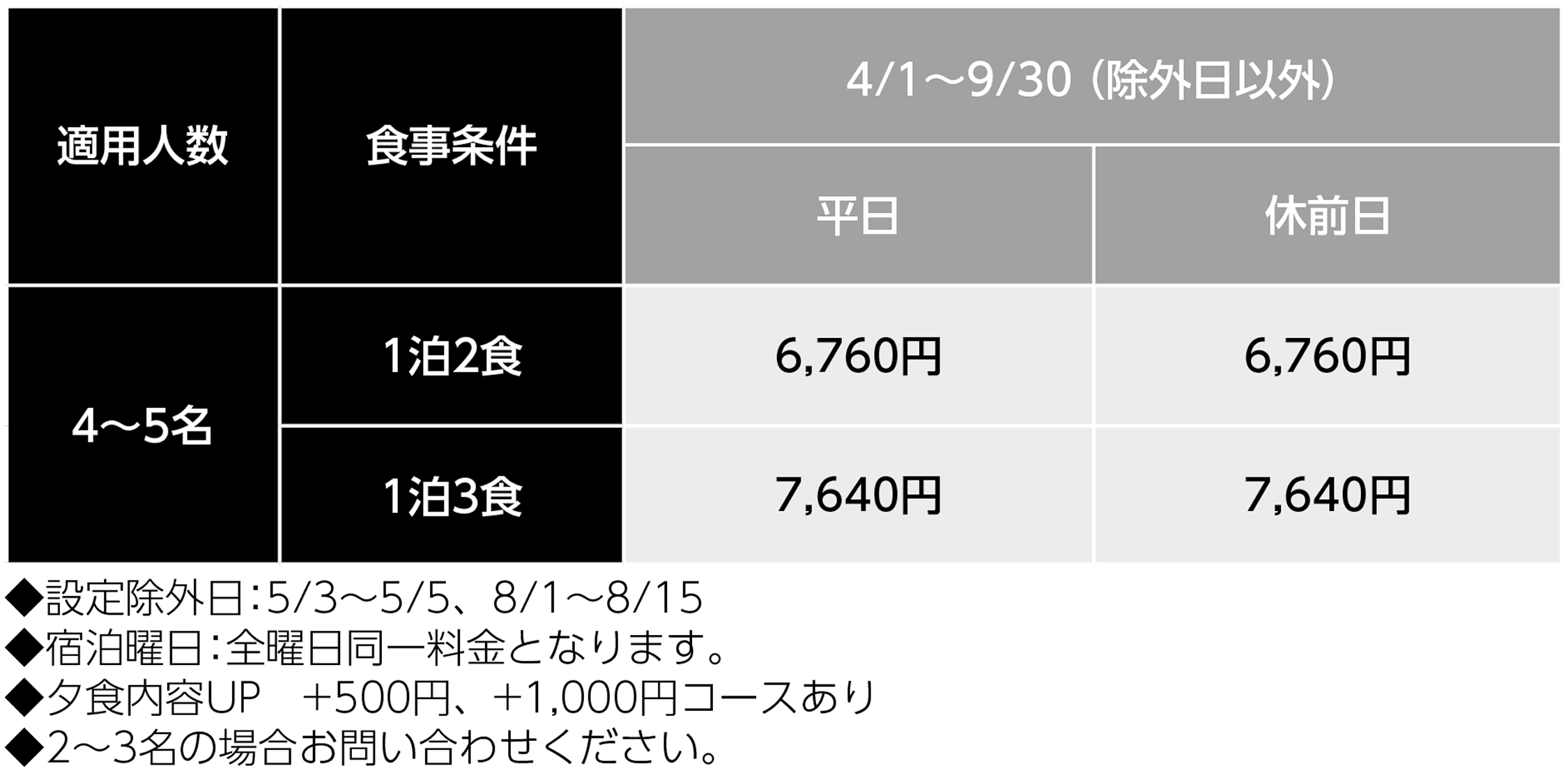 宿泊料金