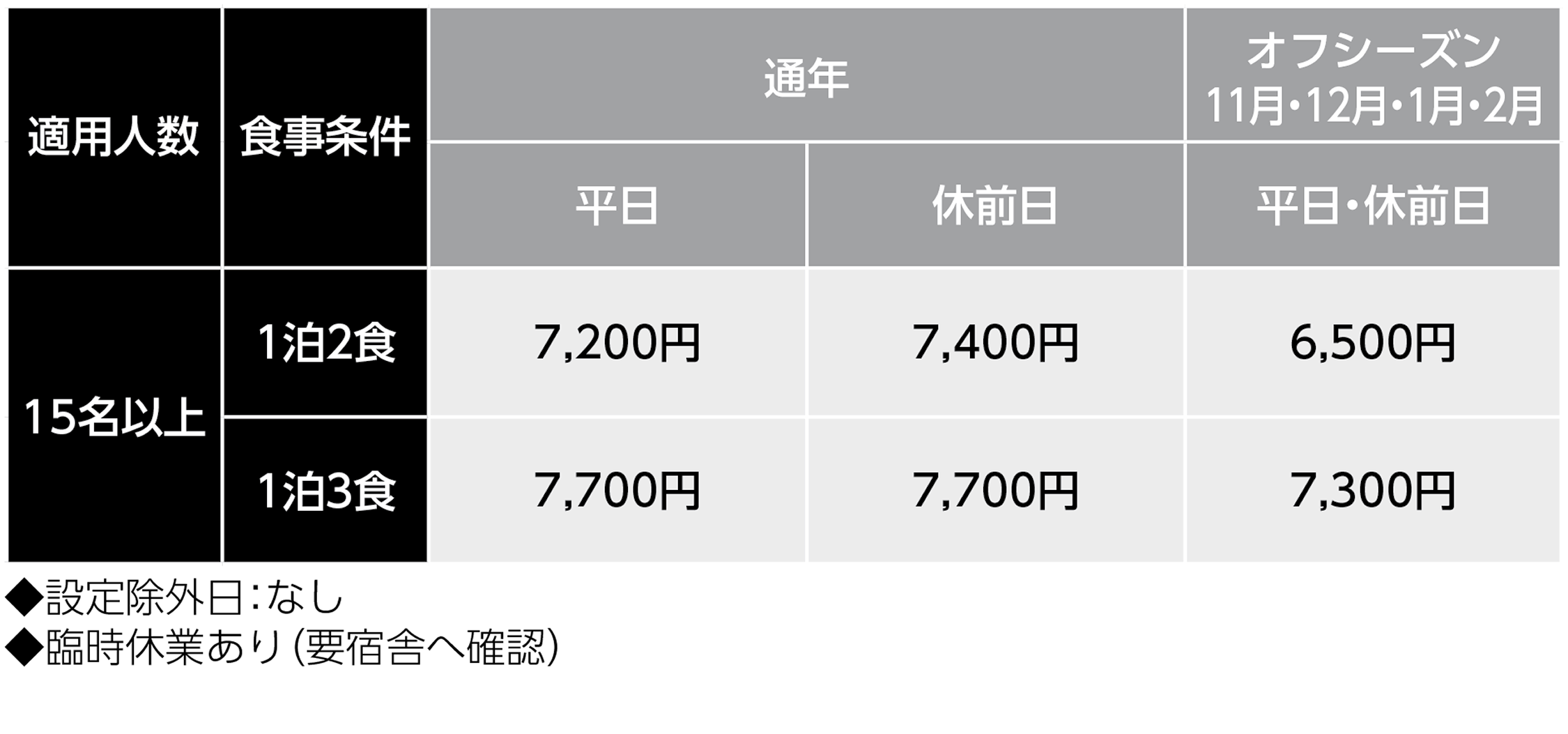 宿泊料金