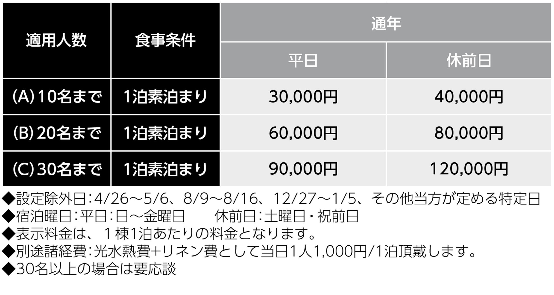 宿泊料金