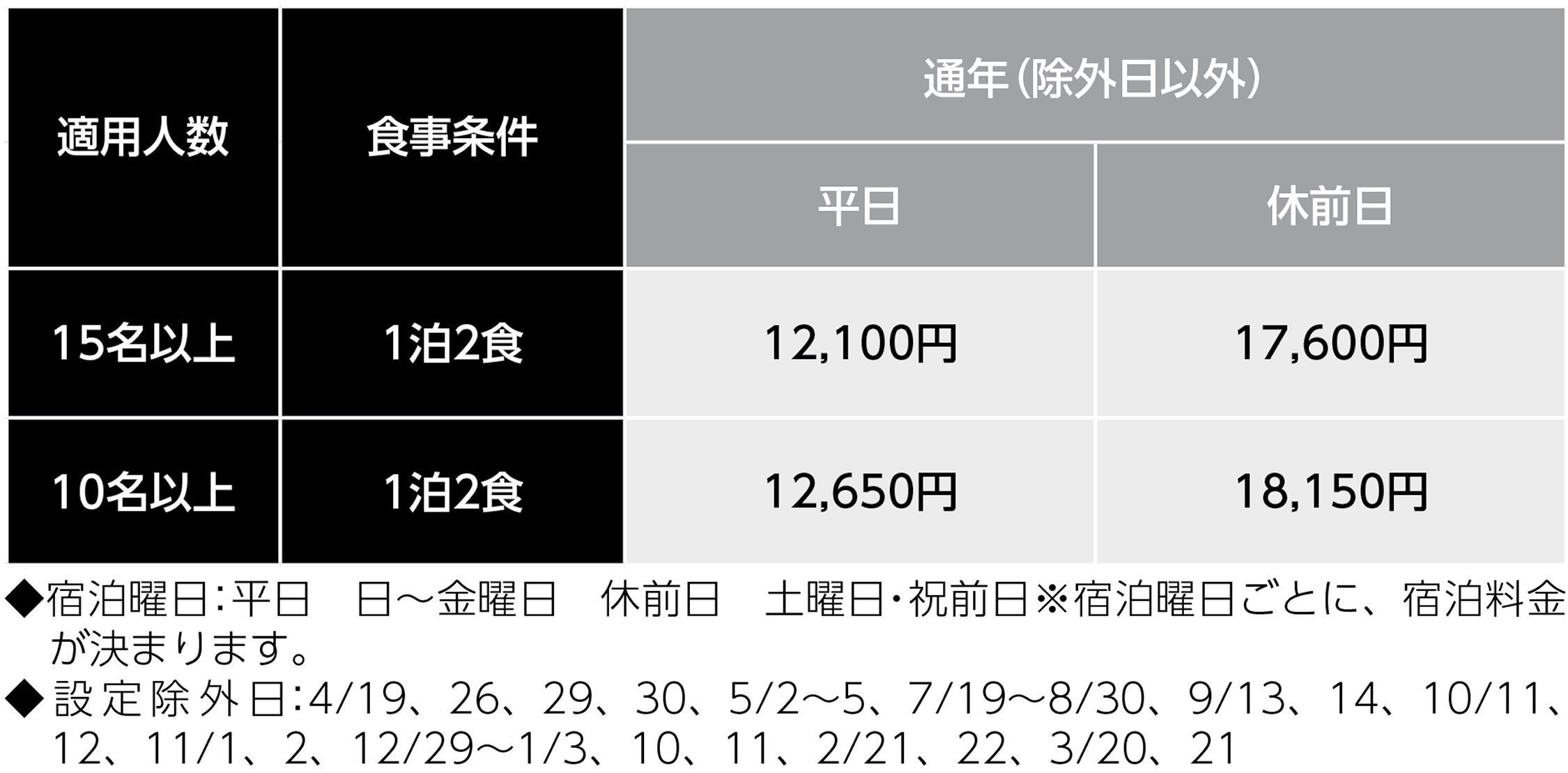 宿泊料金