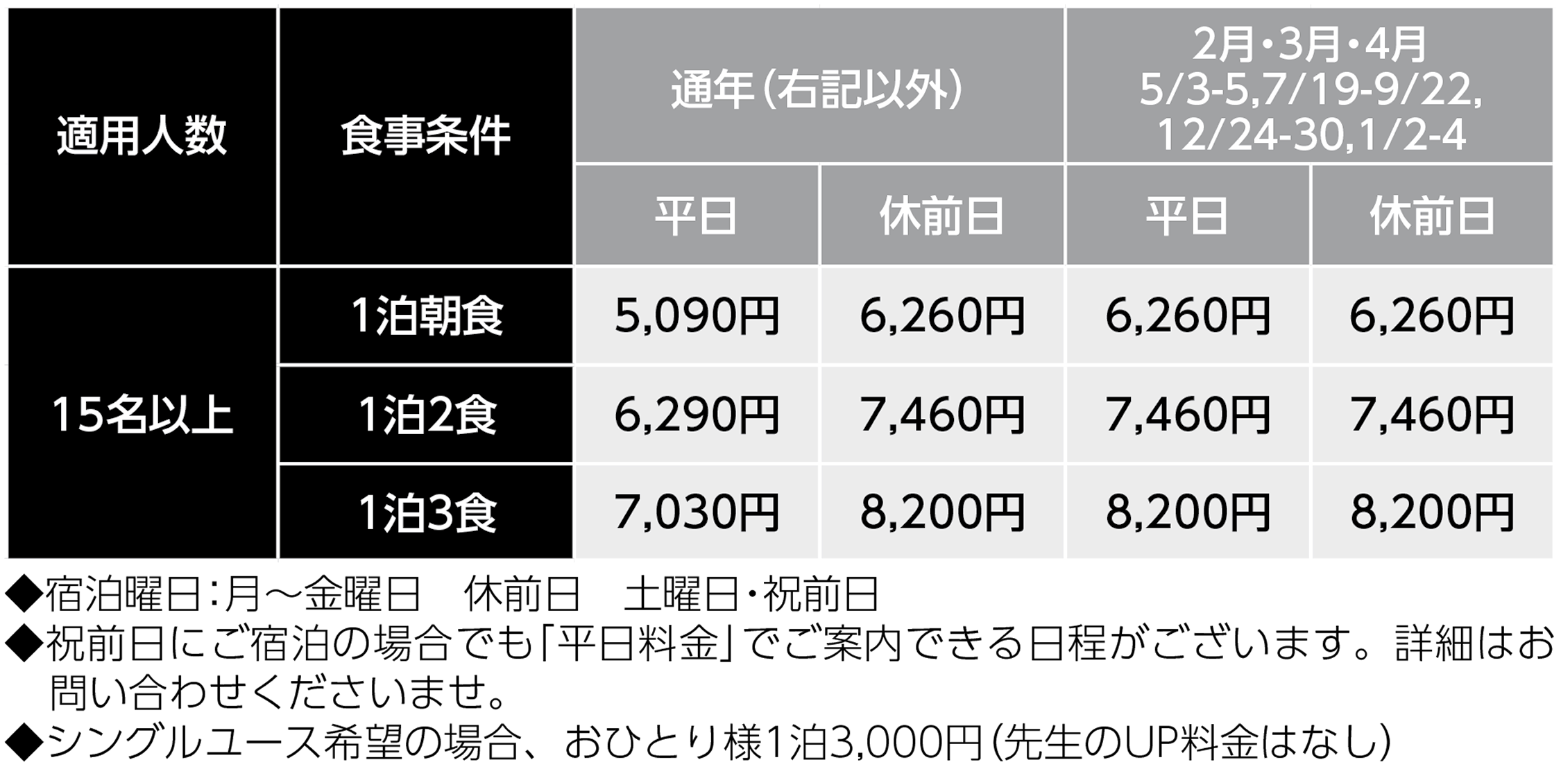 宿泊料金