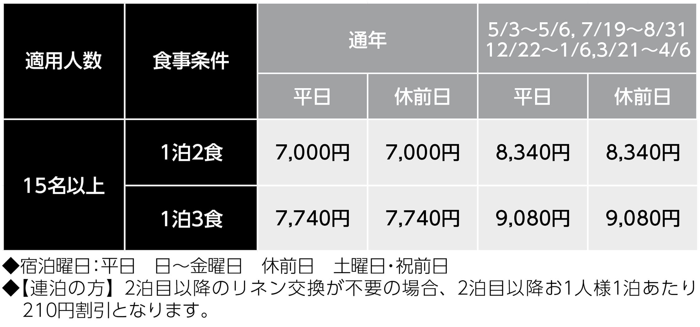 宿泊料金