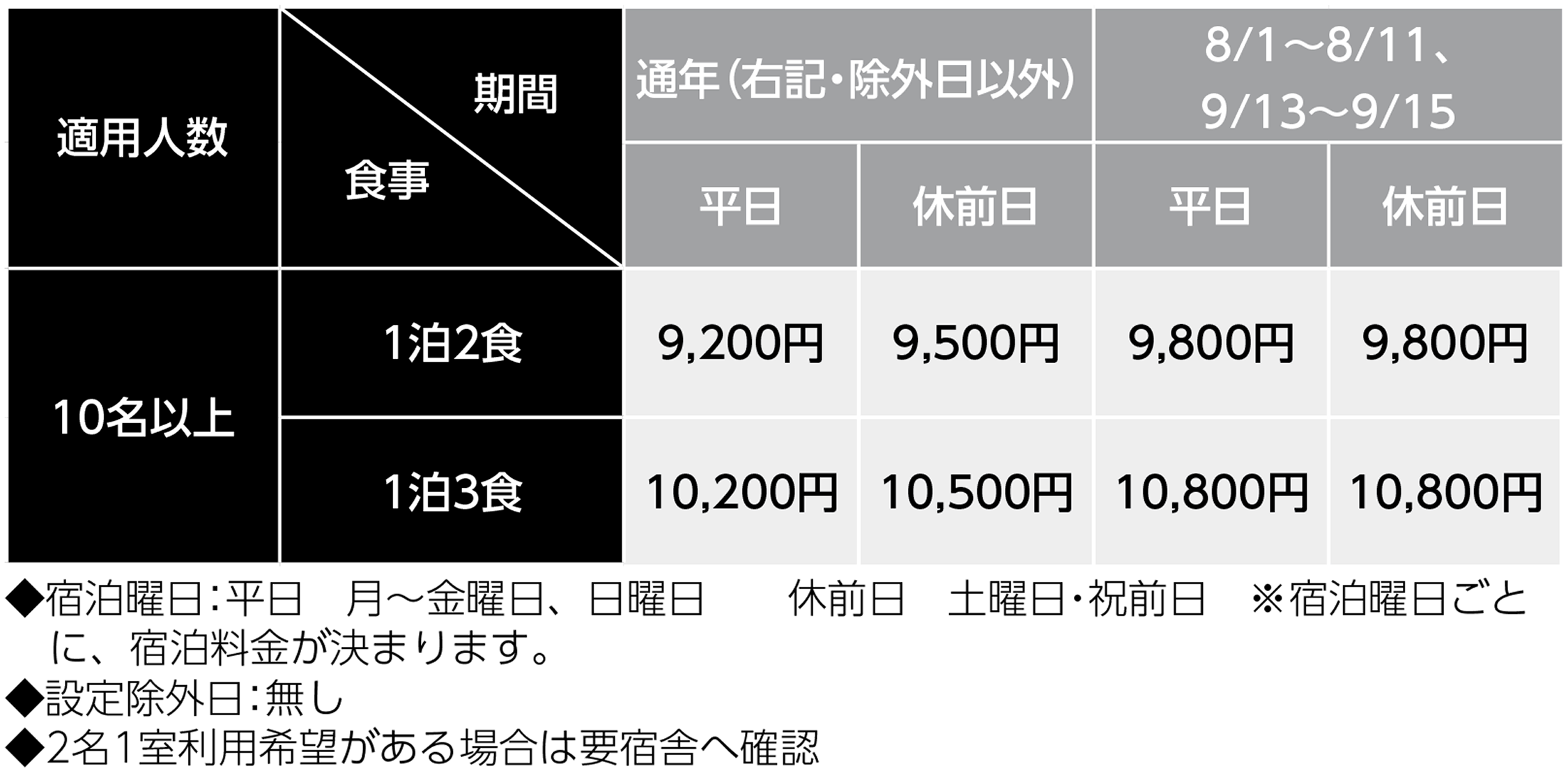 宿泊料金